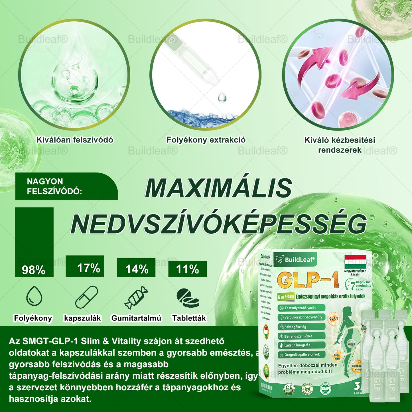BuildLeaf® GLP-1 6 az 1-ben egészségügyi oldat szájon át szedhető folyadék ✅ Elhízás, szív- és érrendszeri egészség, cukorbetegség, alvási apnoe, bélrendszeri egészség, ízületi problémák és egyebek esetén