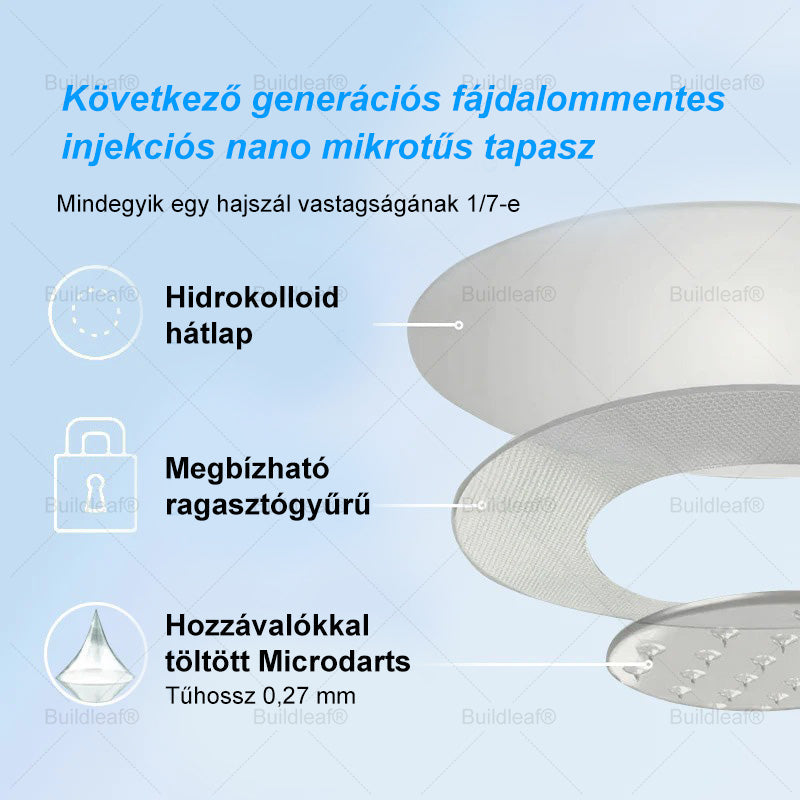 Buildleaf® Tirzepatide Nano Mikrotűs Párna Kollagénnel és Matrixyl 3000-al | Célzottan az elhízás, laza bőr, magas vérnyomás, cukorbetegség, zsírmáj, ízületi fájdalom, agyi köd, alacsony energia, testfájdalmak és egyéb problémák kezelésére